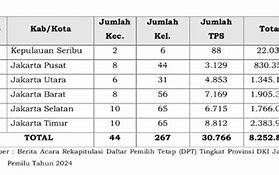 Anggota Komisi 3 Ada Berapa Jumlah Dpt